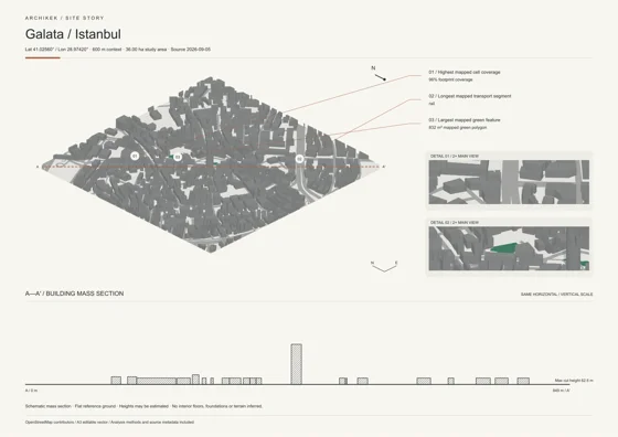 Architectural analysis board with maps and sections